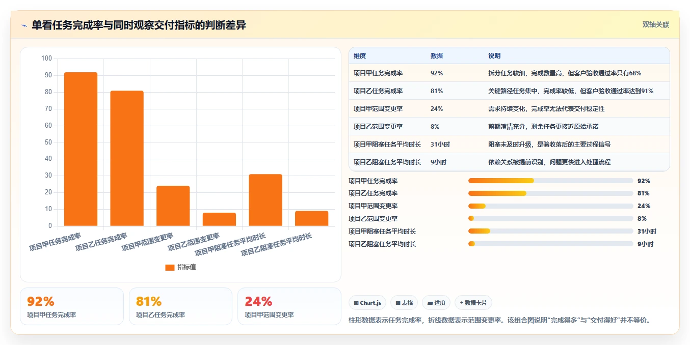 突破效率瓶颈:2026年6款领先多客户项目管理软件深度测评