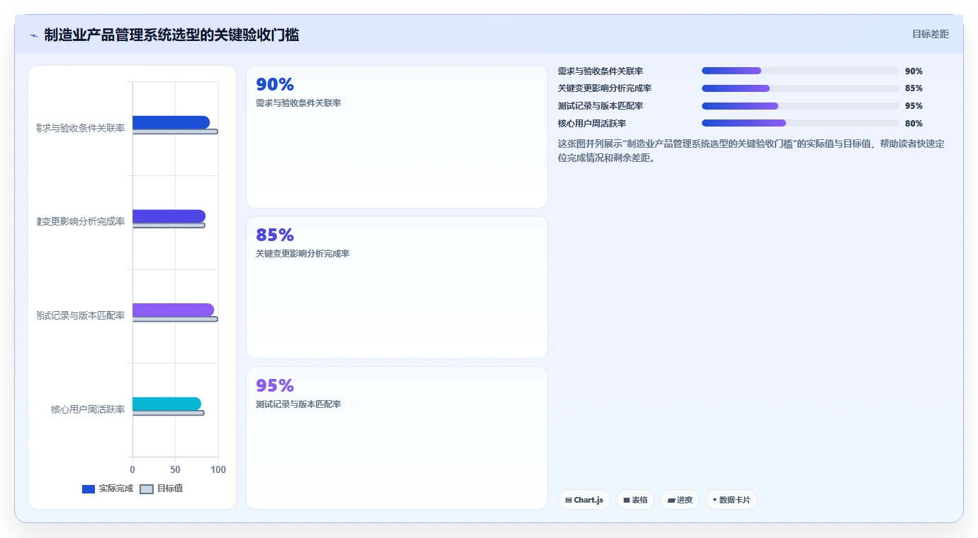 2026年智能制造行业产品管理系统推荐与主流工具深度测评