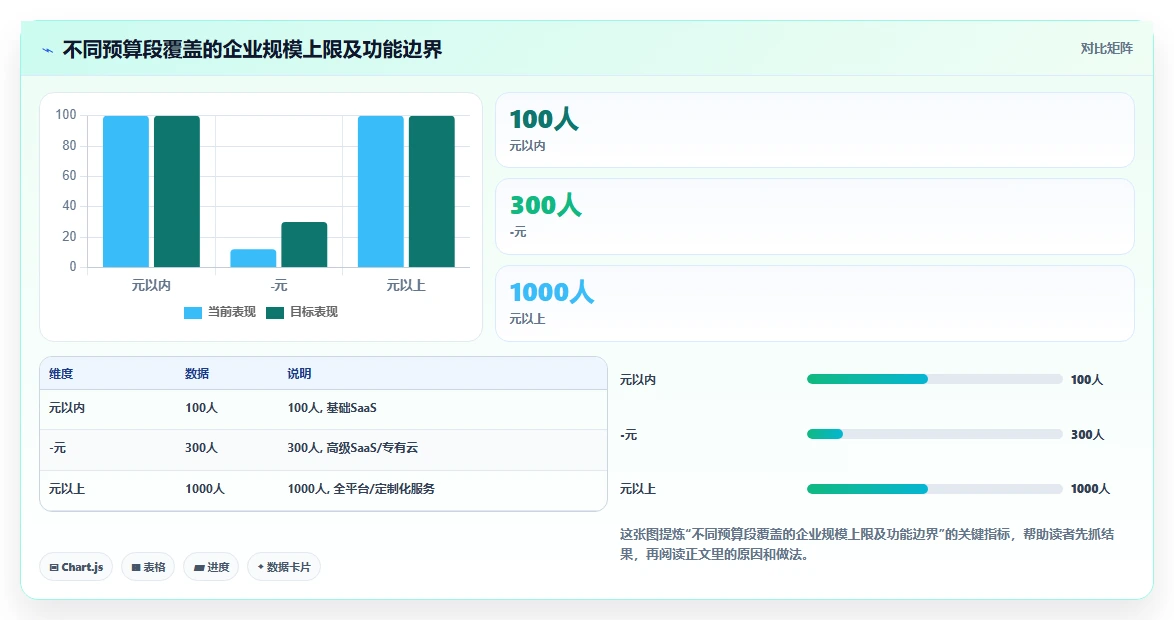 2026年成熟的项目管理工具怎么选？企业级高效协作软件深度测评