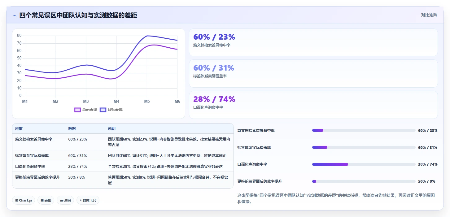 2026年搜索知识库选型指南:6款顶级工具深度对比