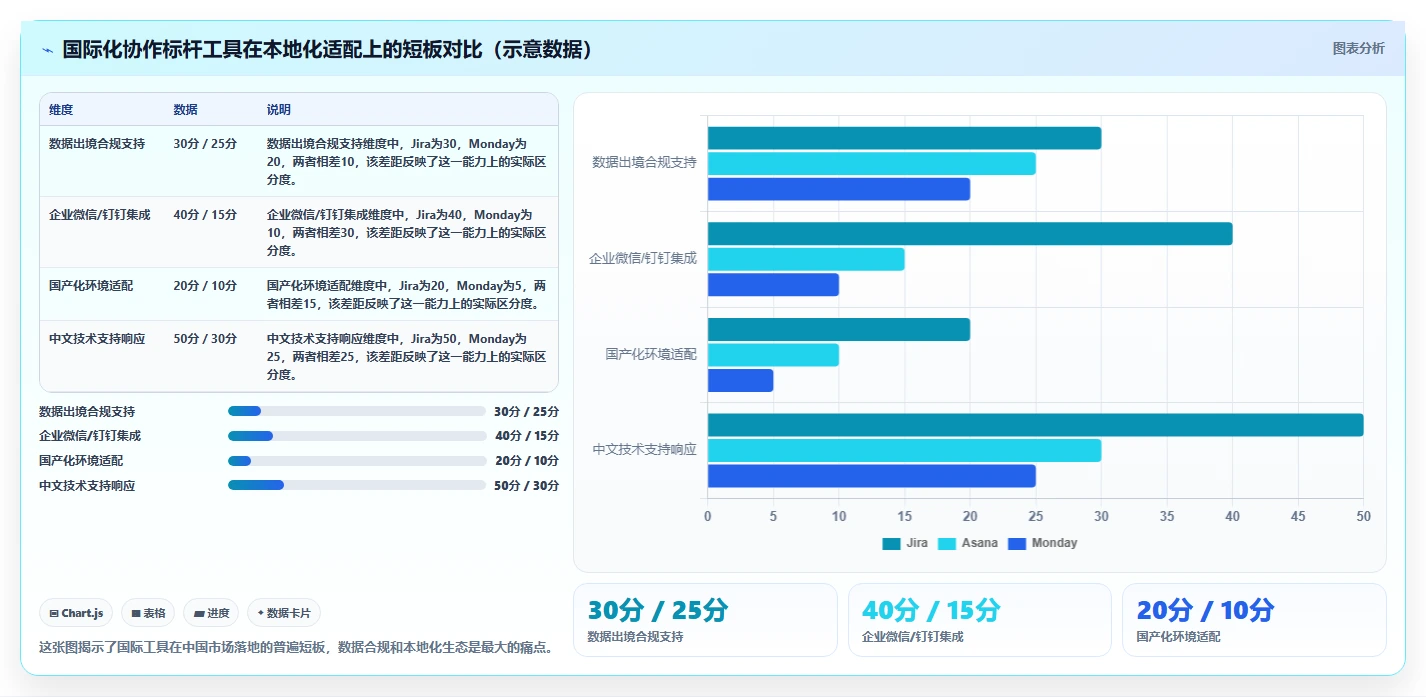2026年22款项目管理软件深度评测:企业选型指南