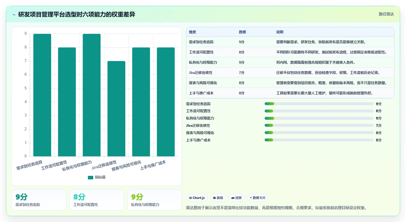 研发项目管理的7个黄金法则：如何提高团队效率并降低风险？