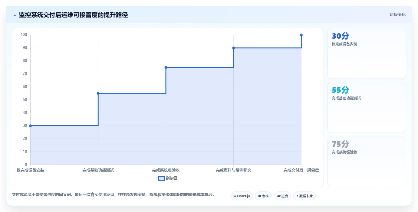 打造完美监控系统：10大项目验收清单助你一步到位
