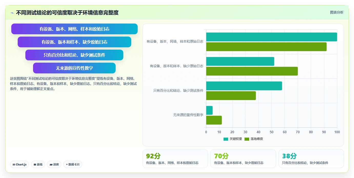 揭秘鸿蒙系统测试用例：如何确保操作系统的稳定性和性能？