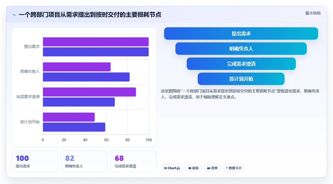 6大项目管理工具对比：哪一款最适合提升你的团队效率？