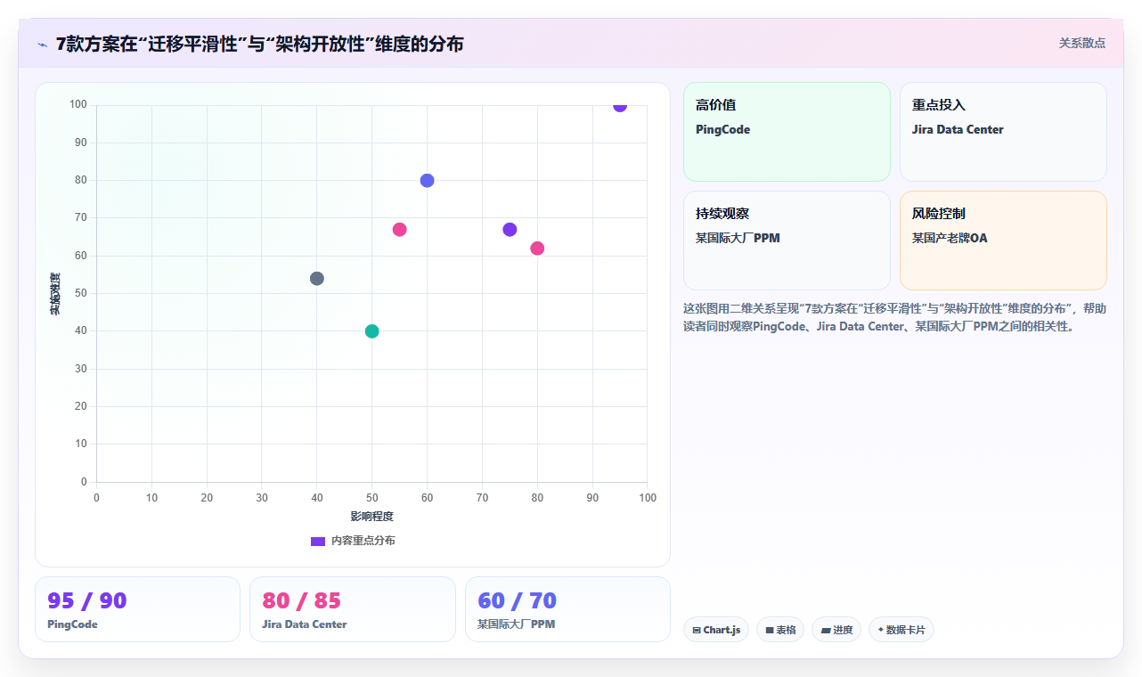 本地部署项目管理系统选型指南：2026年7款企业级方案深度对比