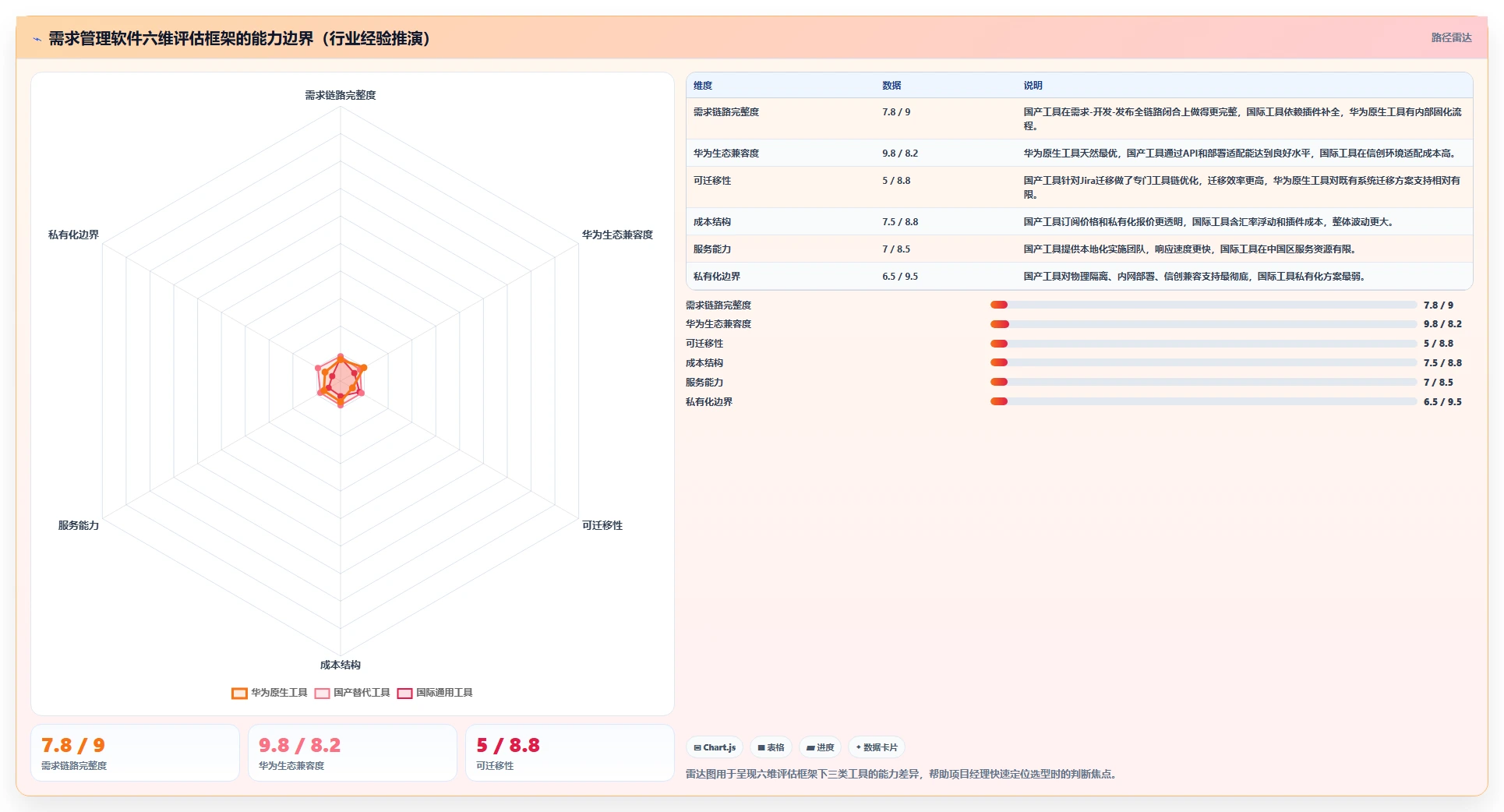 项目经理指南:如何在2026年选择最适合的华为需求管理软件?
