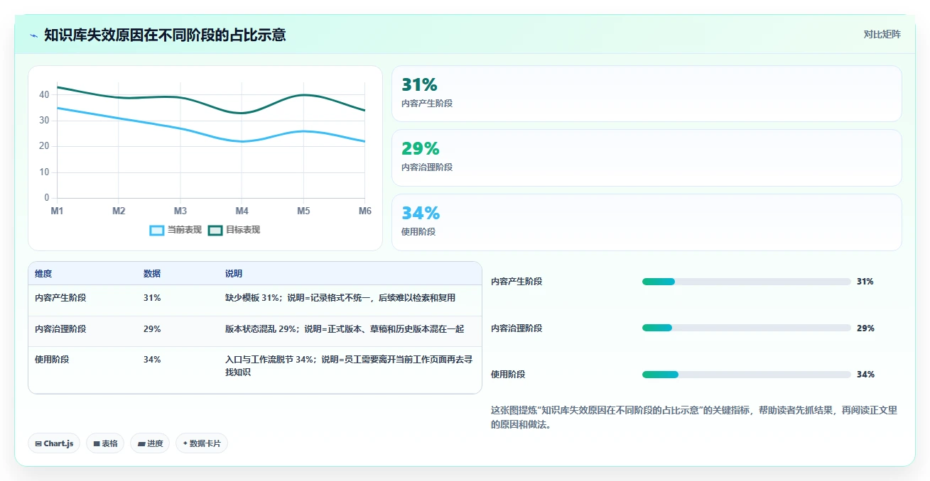 如何选择最适合你的知识架构软件?2026年Top 5工具对比指南