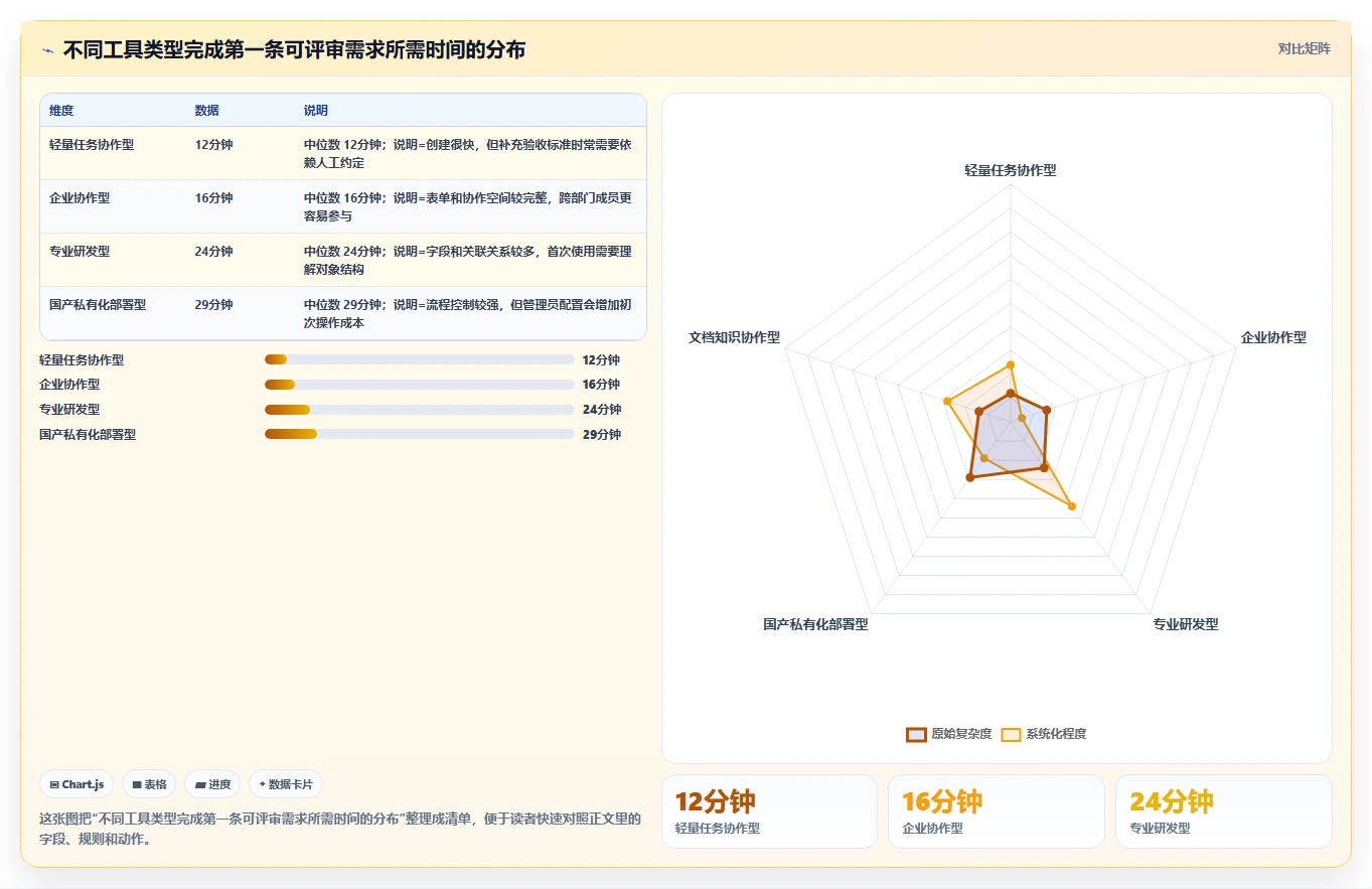 2026年易上手的需求管理工具推荐与深度测评