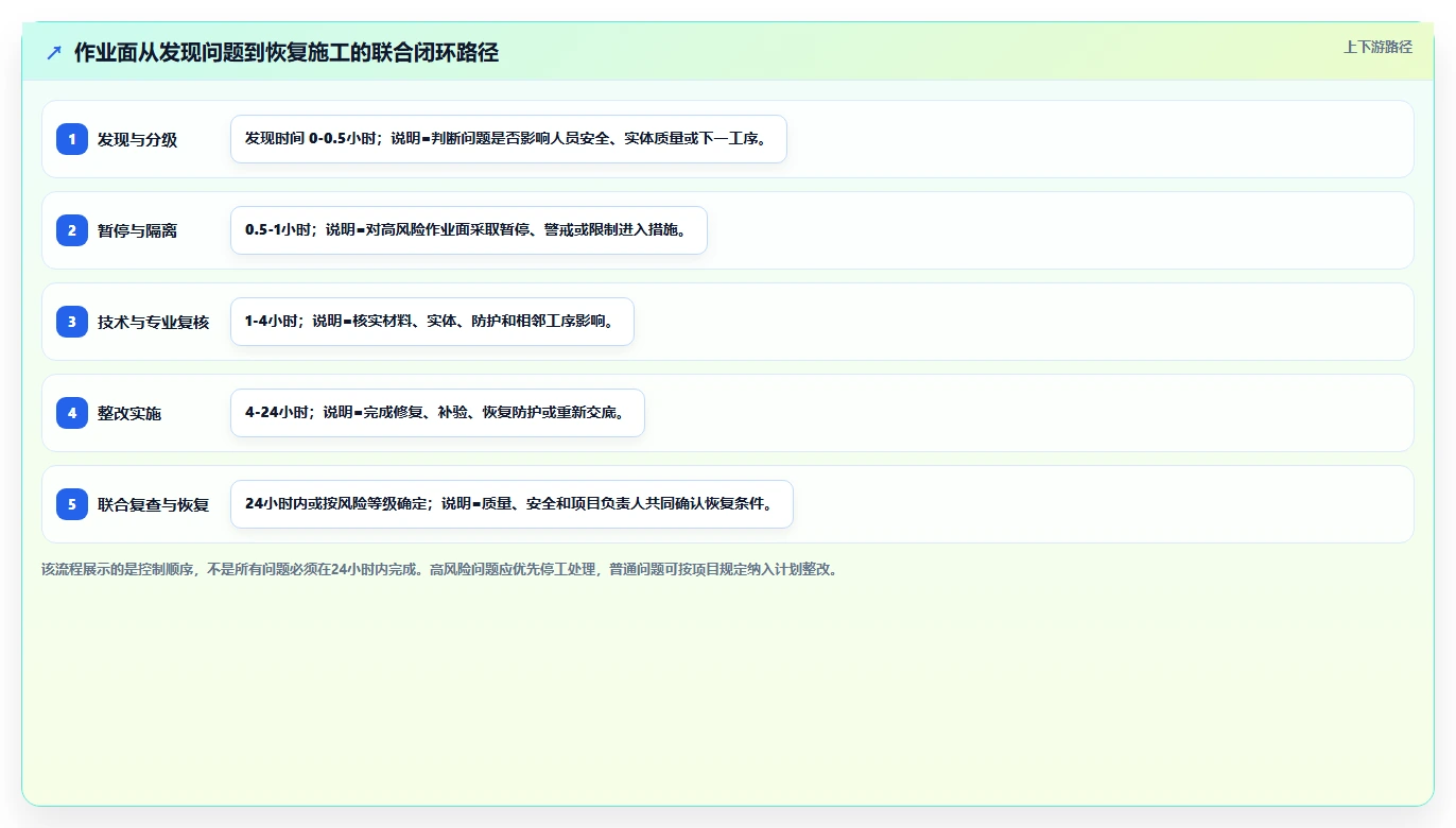 《项目质量安全管理手册》:打造卓越项目的制胜法宝,您掌握了吗?