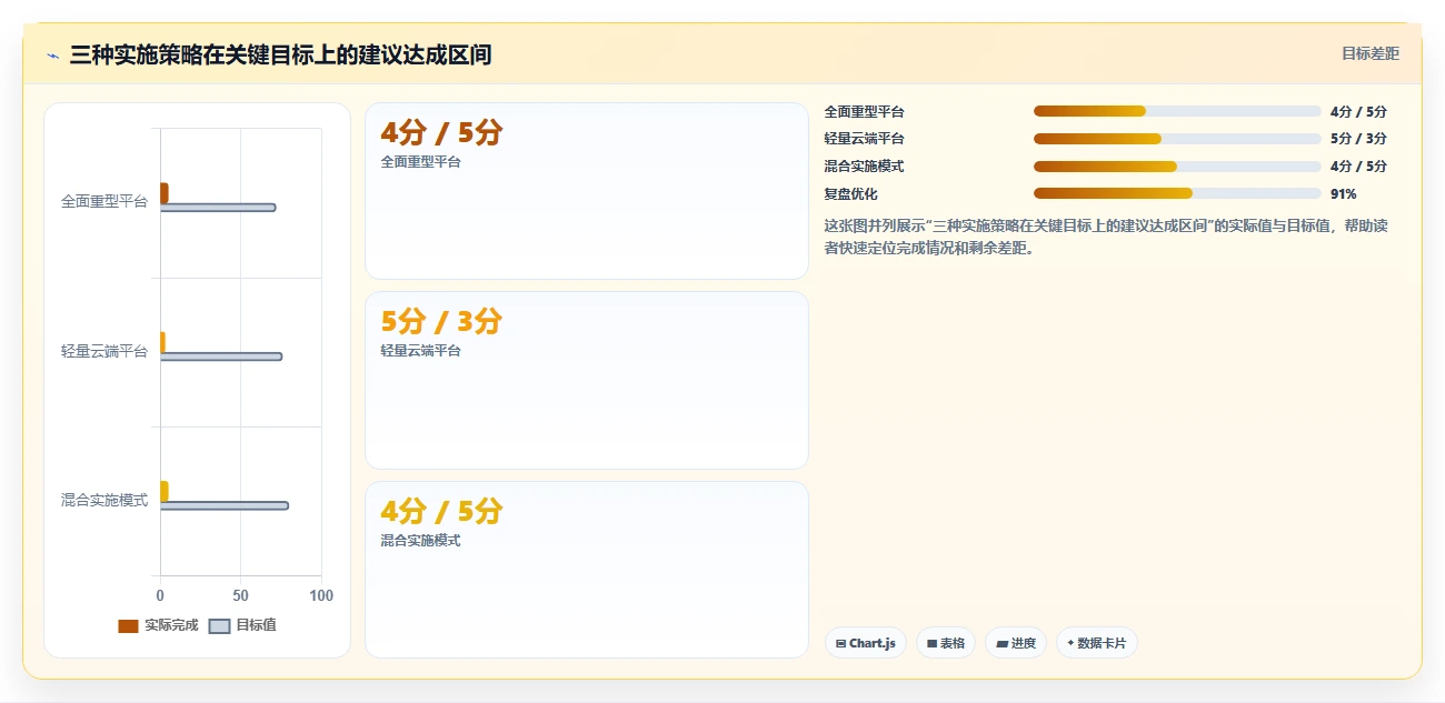 2026年先进PLM项目管理软件选型指南:6款企业级解决方案深度对比