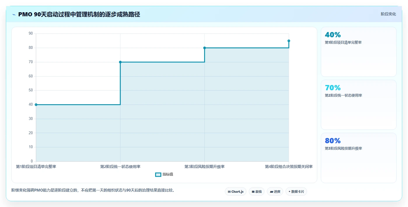 揭秘:项目管理办公室PMO职责如何推动企业效率提升300%?