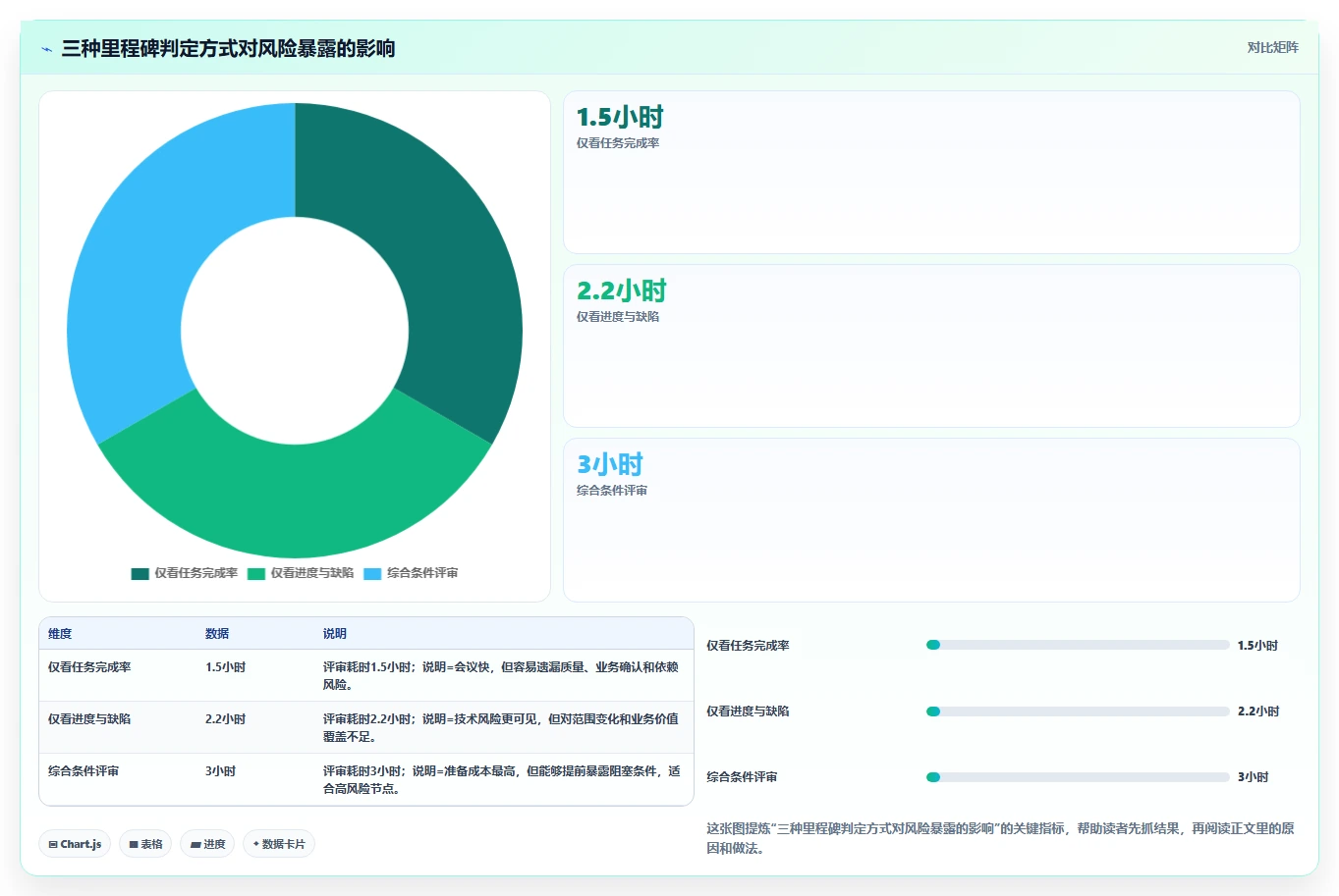 软件里程碑评审：如何确保项目成功的关键步骤