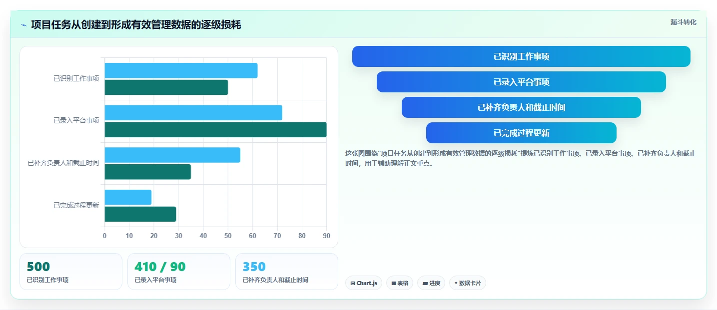 如何快速搭建高效管理平台?5个关键步骤助你事半功倍!