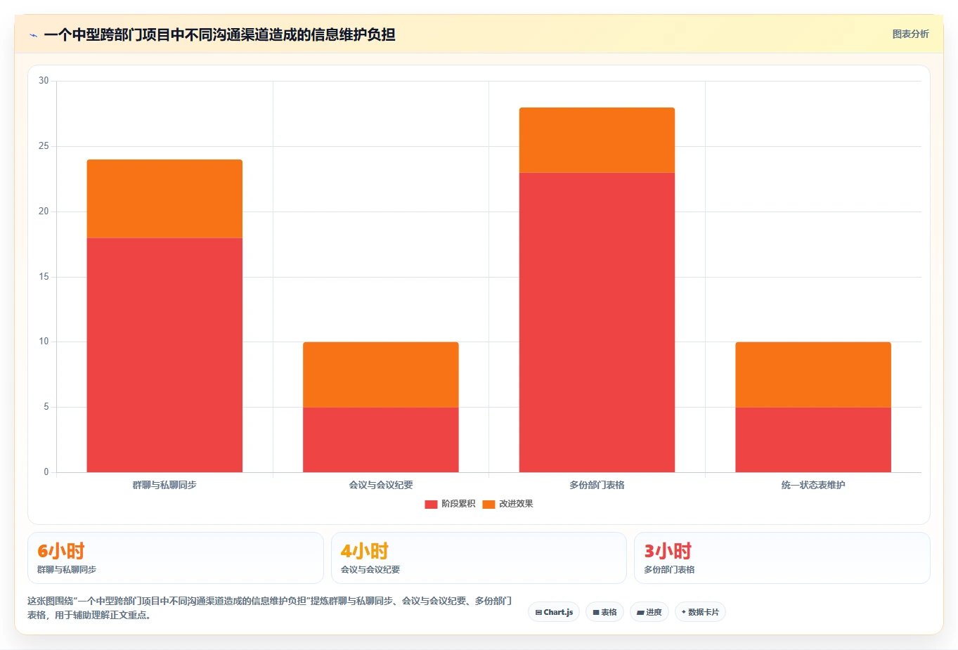 如何利用项目状态表提升团队效率?5个实用技巧助你事半功倍