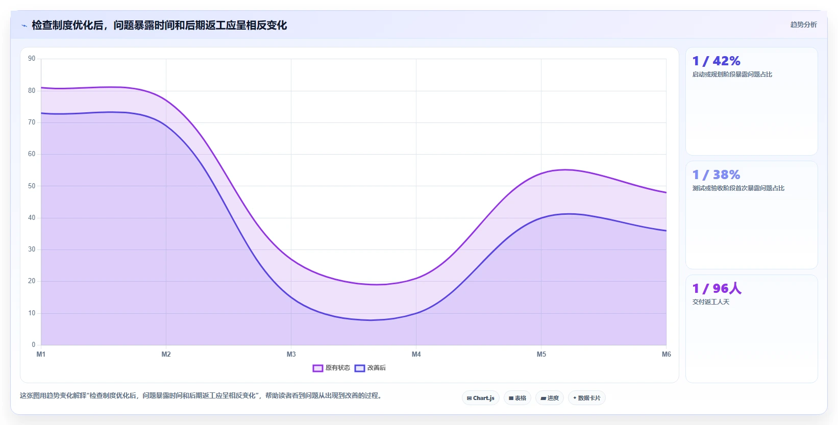 5大步骤完善项目管理检查制度,提高项目成功率!