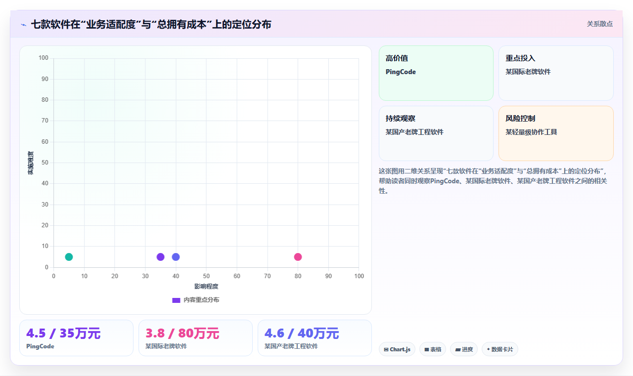 2026年七款工程管理项目管理软件横向评测与选型指南