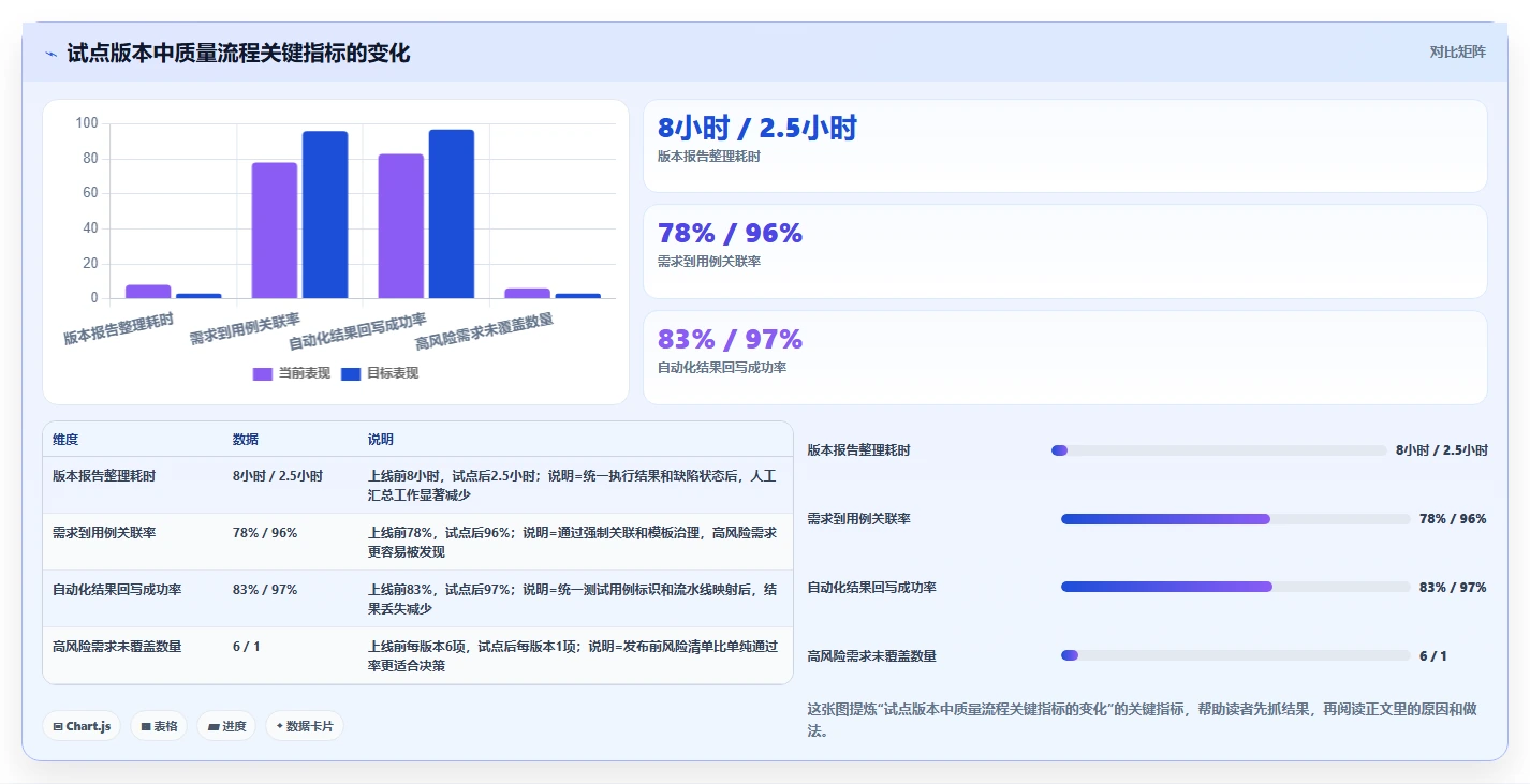 2026年测试效率新高度:6款顶级zephyr测试管理工具深度对比