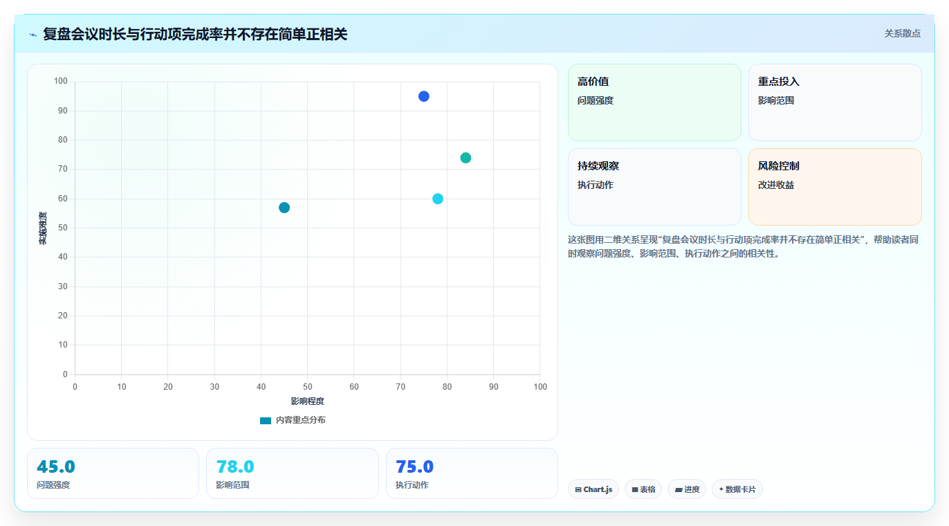 项目复盘内容:5个步骤让你的团队效率倍增