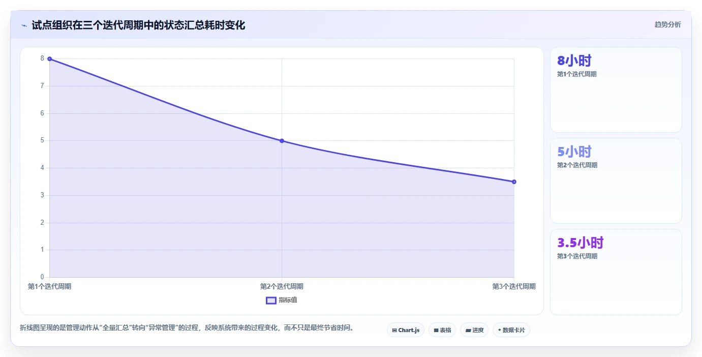 2026年最佳应用管理模块系统对比：6款顶级工具助力项目效率提升