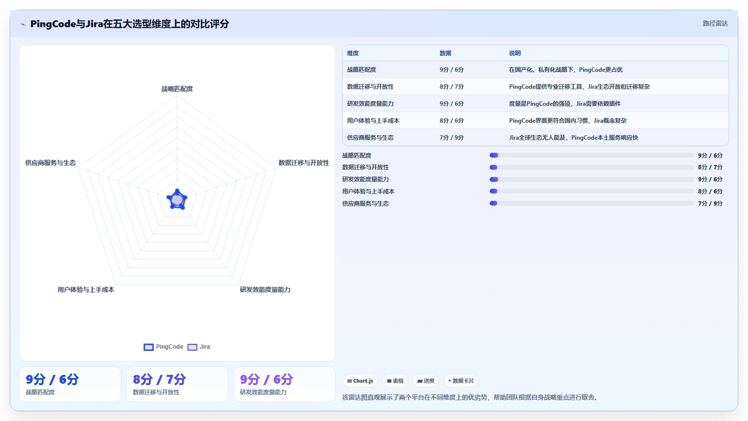 2026年研发项目规划工具选型指南：7款主流方案深度对比与实战建议