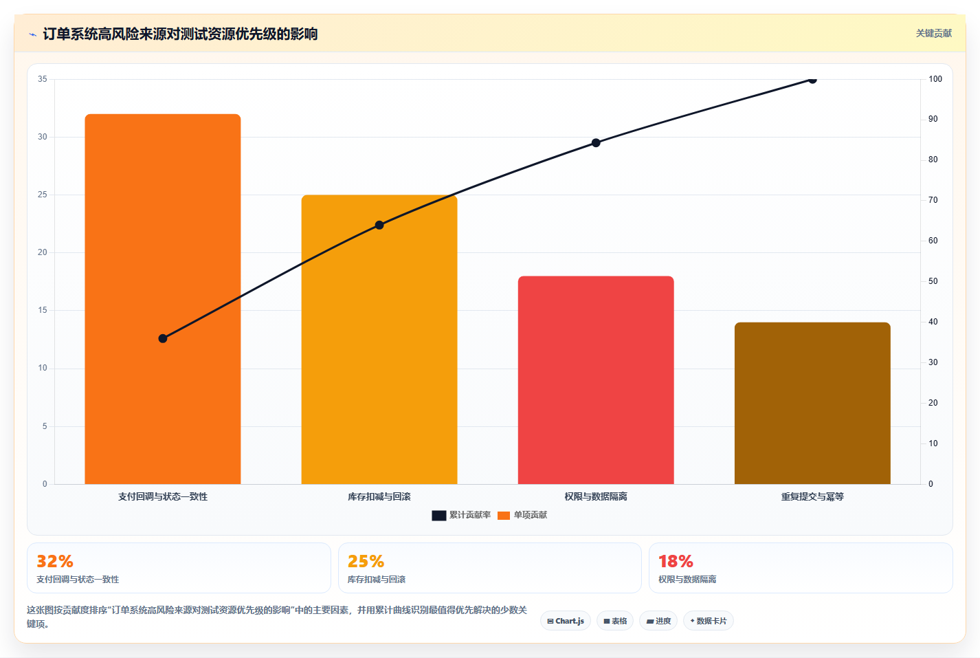 5步制定完美软件测试计划方案：让你的项目质量飞跃!