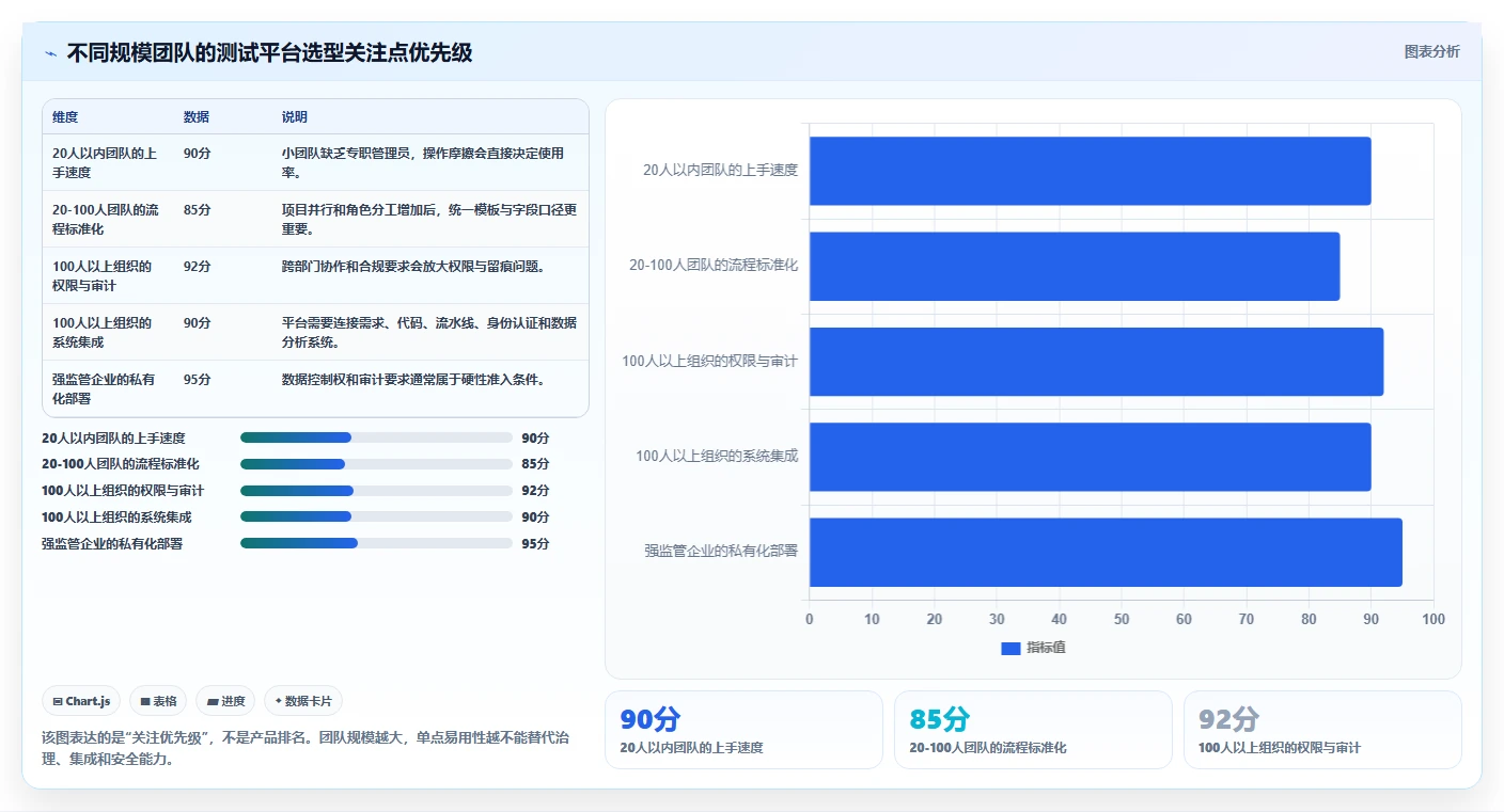 选对工具事半功倍：2026年testone测试平台选型指南