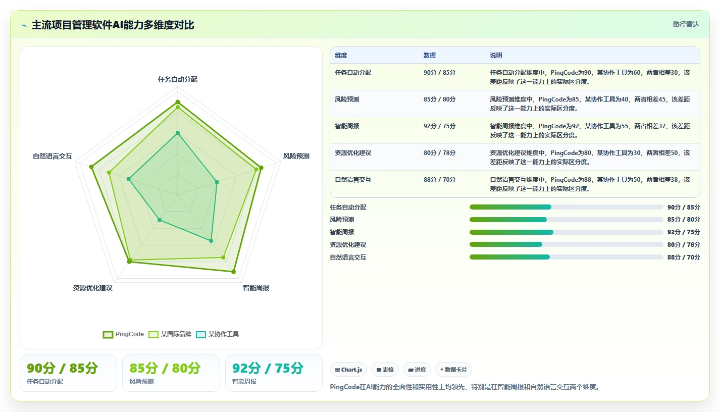 2026年项目管理软件排行榜:12款热门项目管理系统软件横评