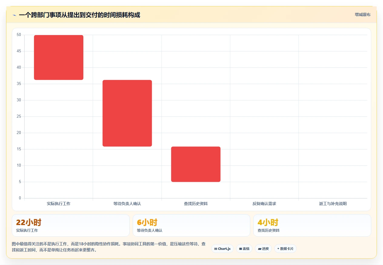 如何提升团队协作？2026年5款必试事项协同工具推荐