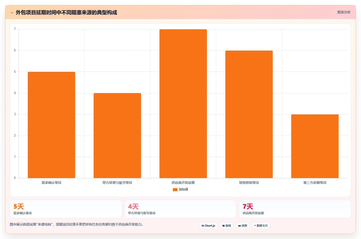 项目管理新趋势:2026年8款热门外包项目进度表格盘点