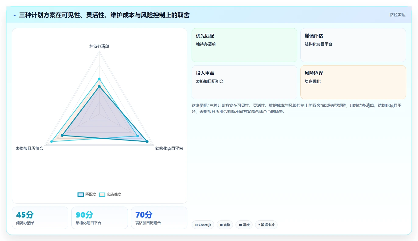 揭秘：计划系统如何提升工作效率？5个实用技巧让你事半功倍