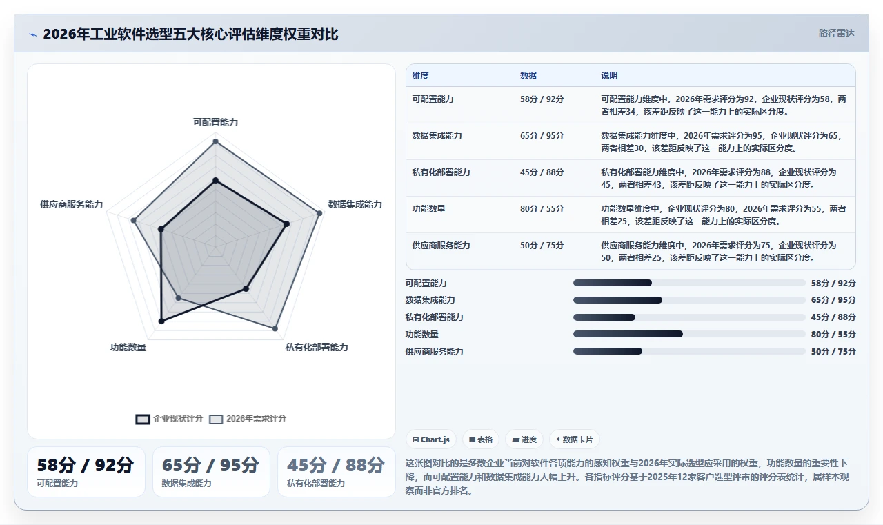 2026年十大工业管理软件选型指南：功能解析与场景适配