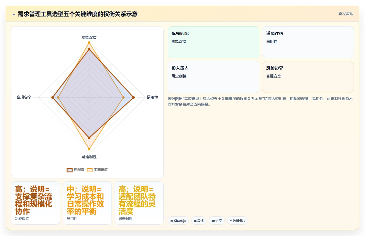 2026年主流需求管理工具对比分析：12款方案选型参考