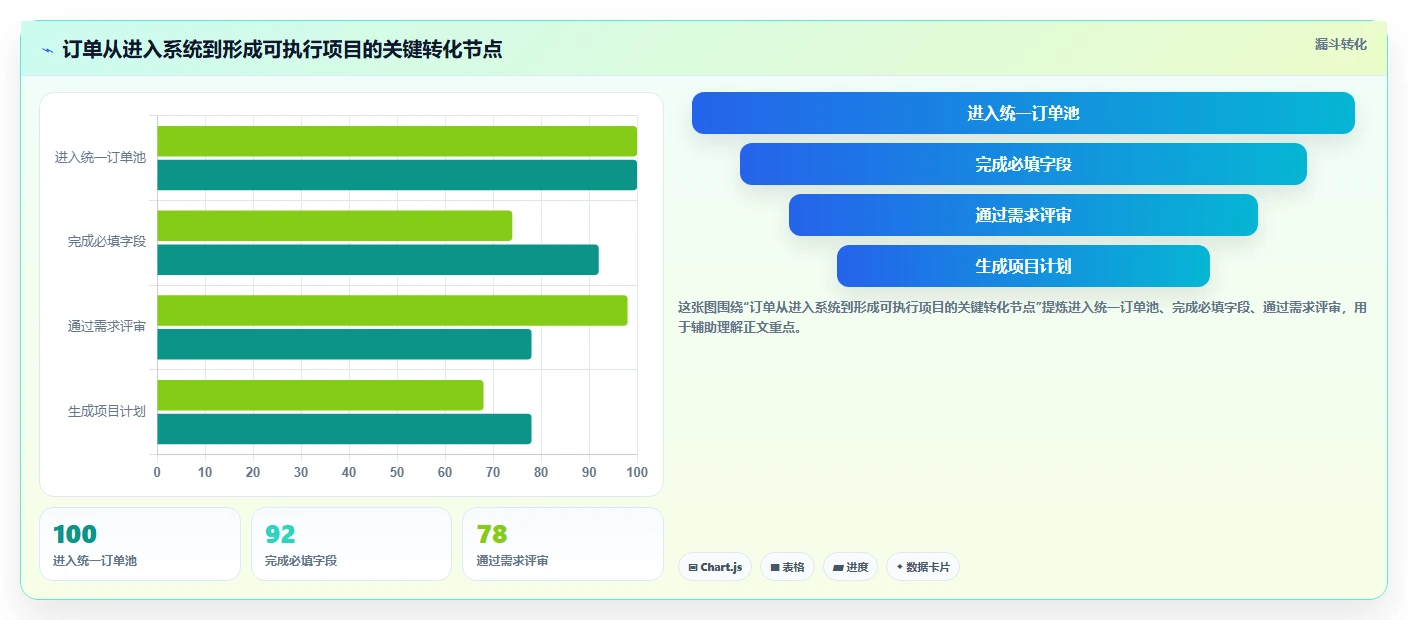 如何利用项目管理和订单管理系统提升企业效率？5个实用技巧