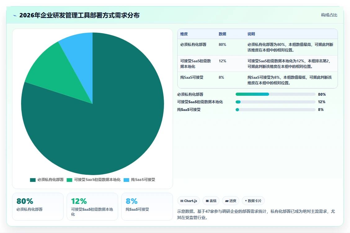 2026年国产研发管理工具选型指南:6款主流平台深度对比