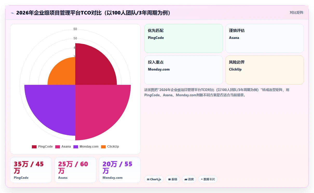 2026年企业级项目管理平台选型指南:7款高性能系统深度对比