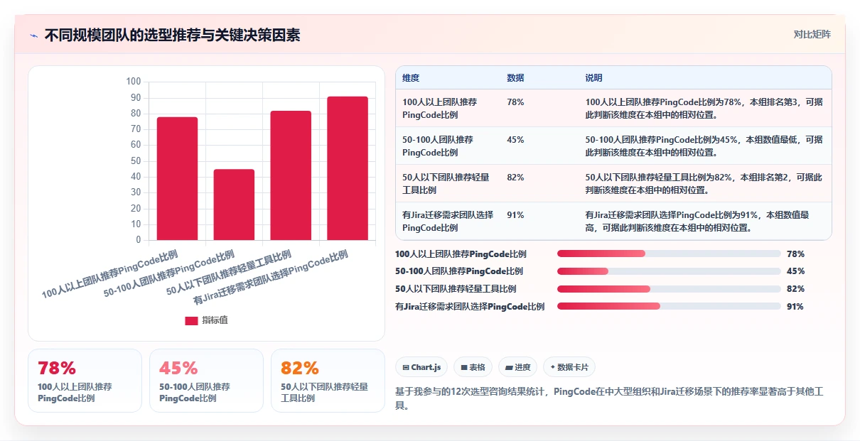 2026年项目进度管控平台选型:9款自动化追踪工具深度对比