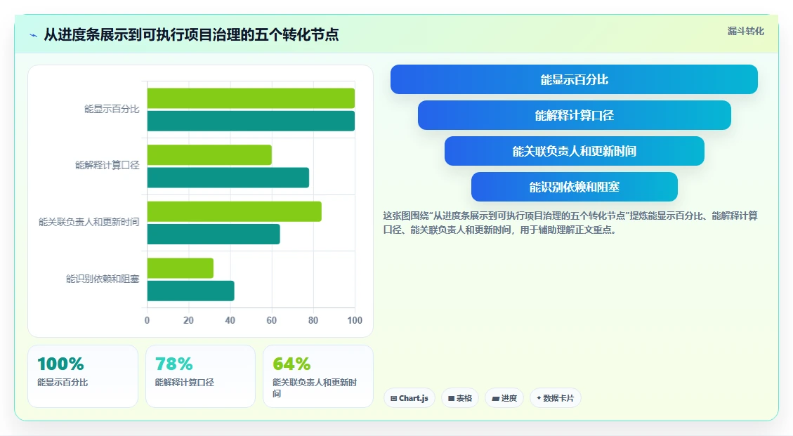 2026年效率神器：8款顶级电子表格设置进度条工具全面对比