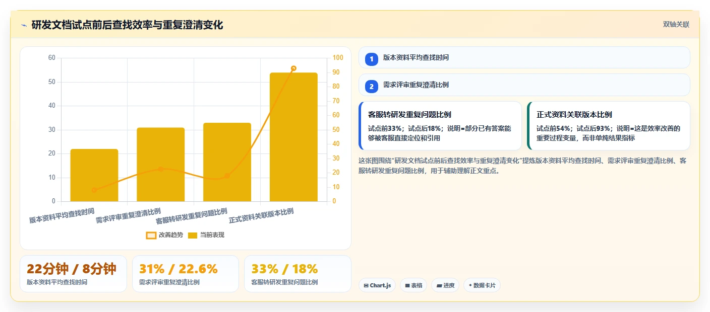 2026年必看：6大管理平台介绍文档工具深度对比与选型指南