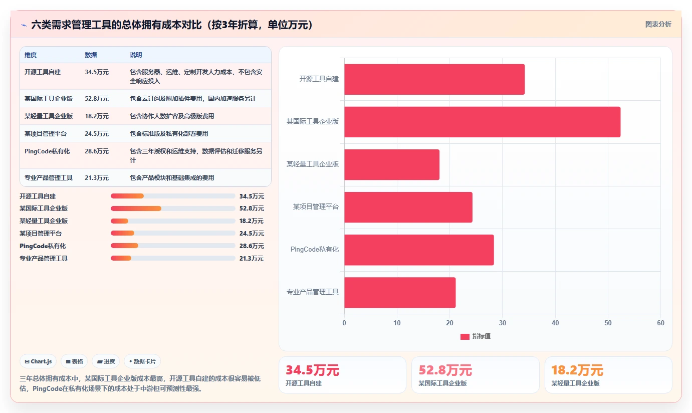 如何挑选适合团队的需求管理工具?2026最好的需求管理工具推荐