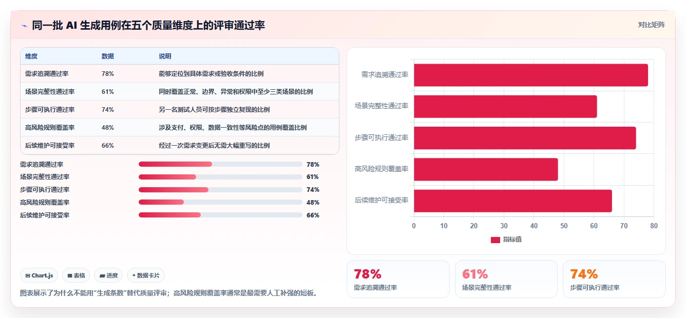 2026年效率之选：10大编写功能测试用例的AI工具全面对比