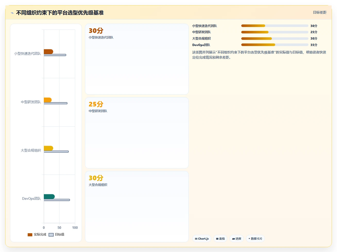 2026年主流研发项目管理工具选型指南：7款平台深度对比