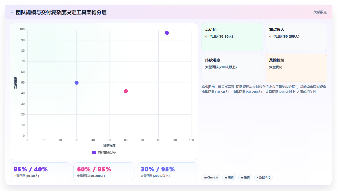 2026年研发管理平台选型指南：6款企业级工具深度对比