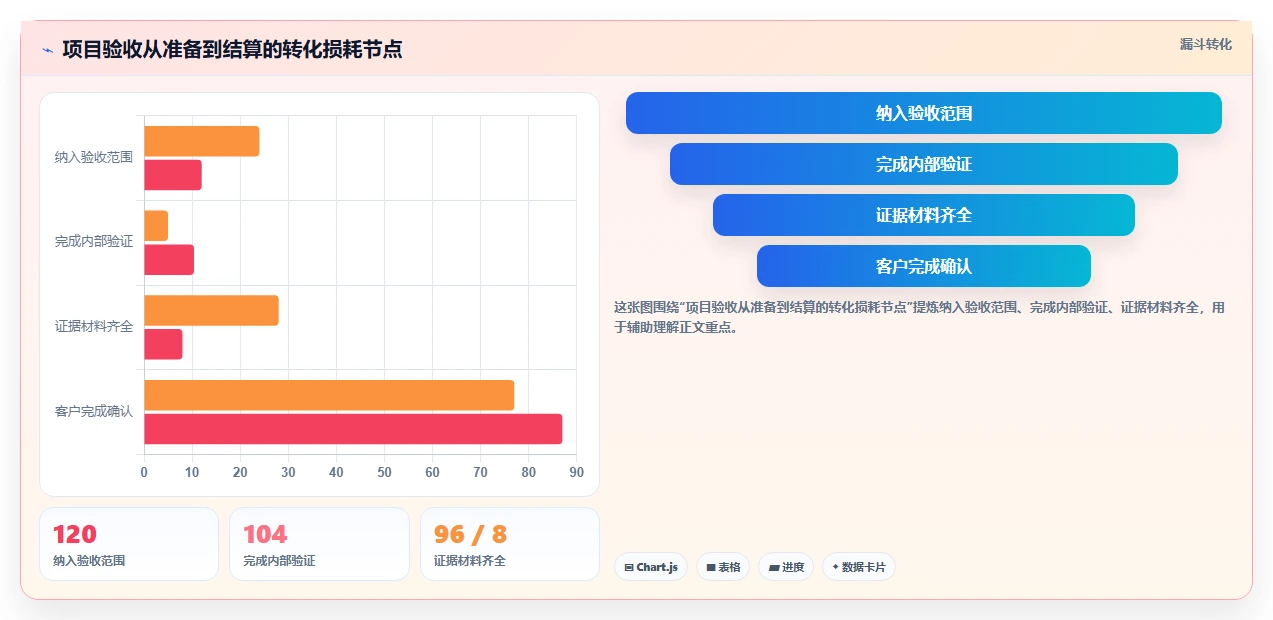 2026年项目验收系统大比拼:6款顶级工具助力高效管理