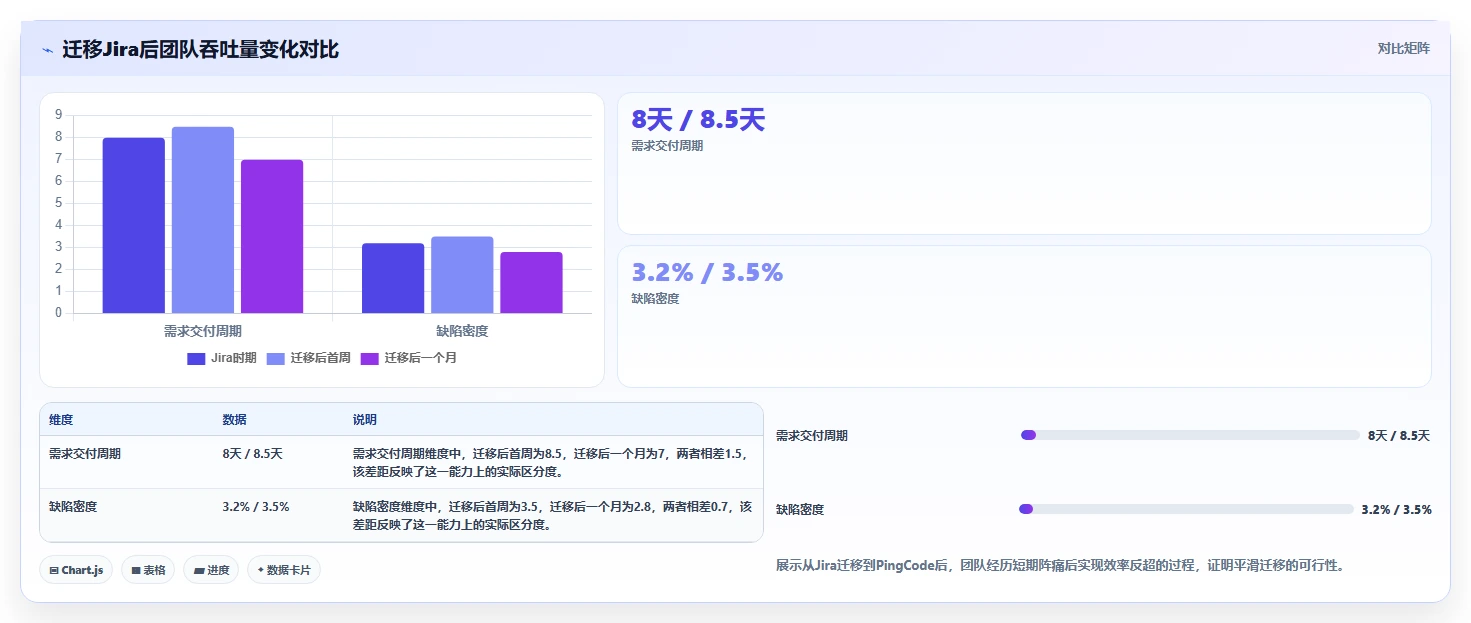 2026年Jira替代方案选型指南：6款国产研发管理平台深度对比