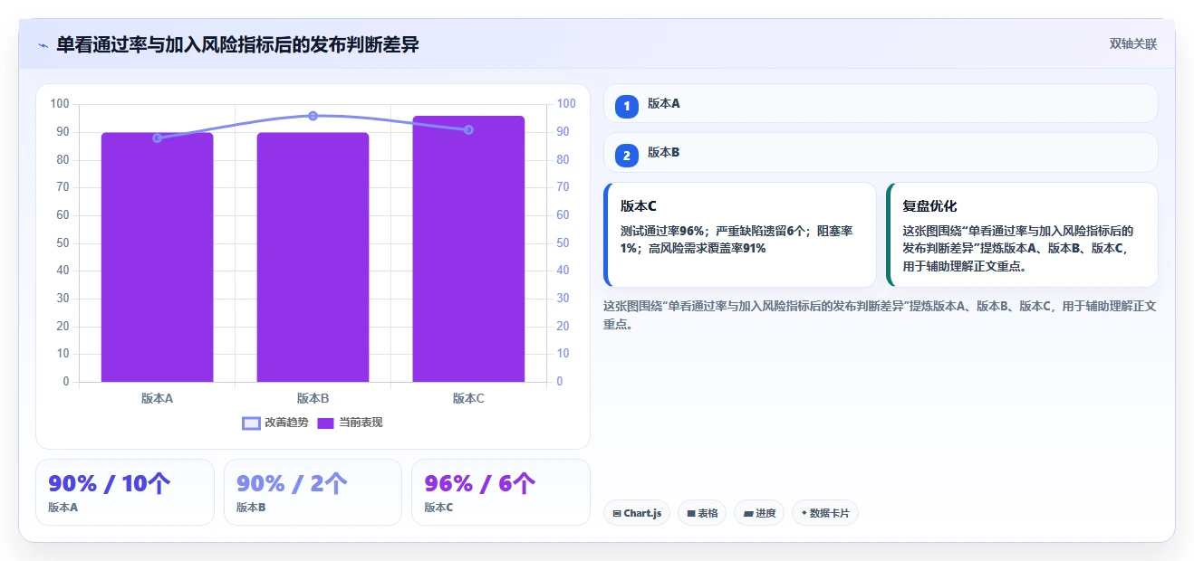 研发团队福音：2026年度5款顶级测试报告用例工具推荐
