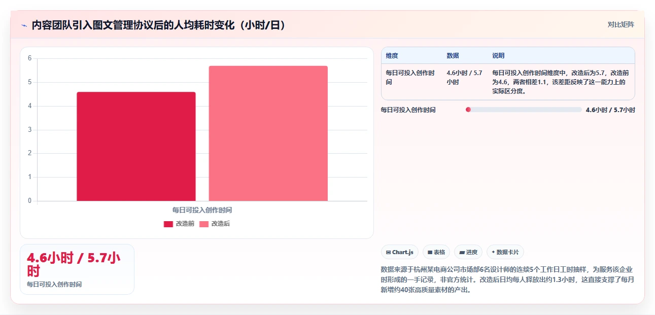 2026年必备:Top 5好用的图文管理工具全面对比