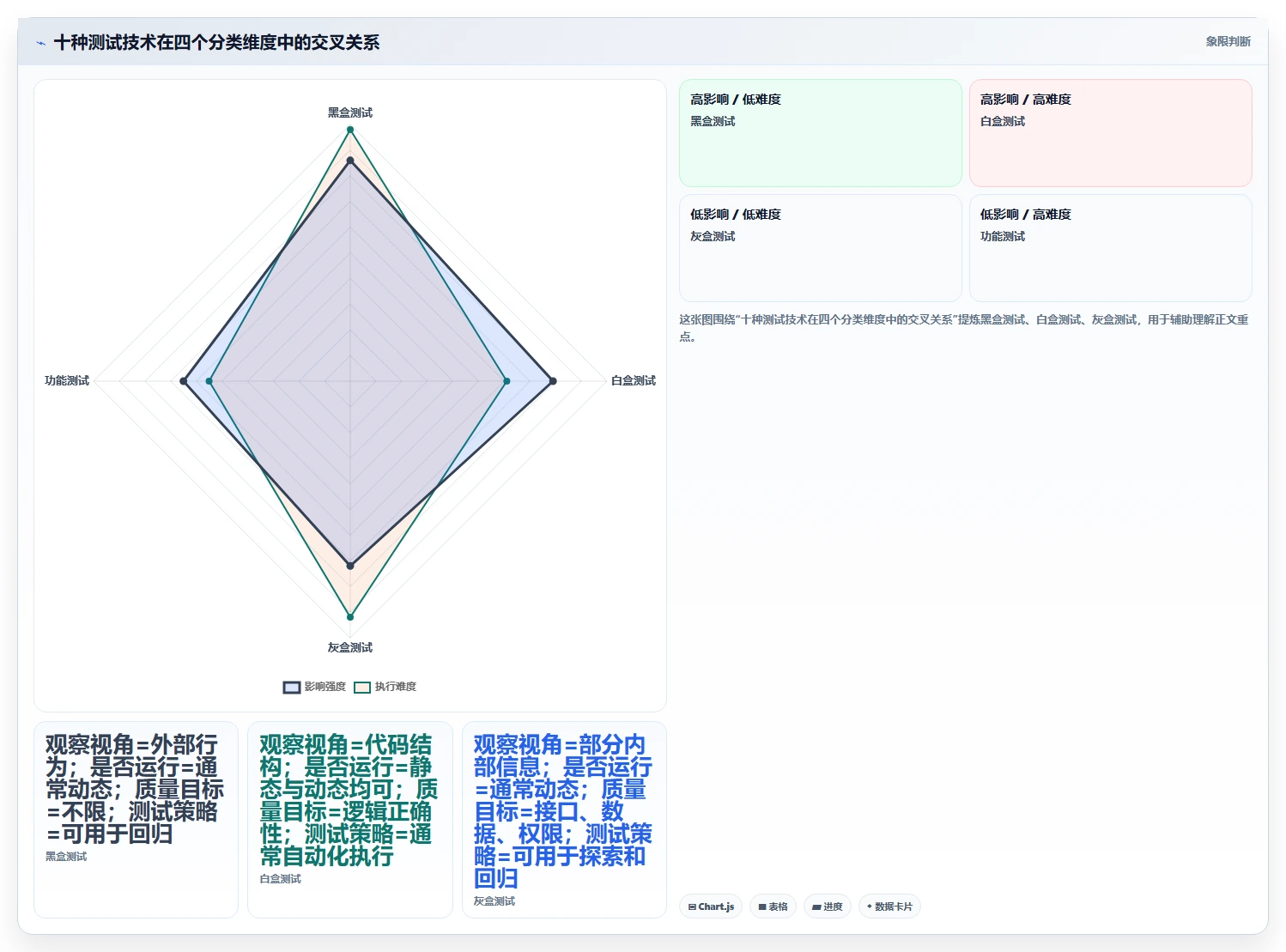 掌握软件测试方法分类：10种关键技术助你成为测试大师