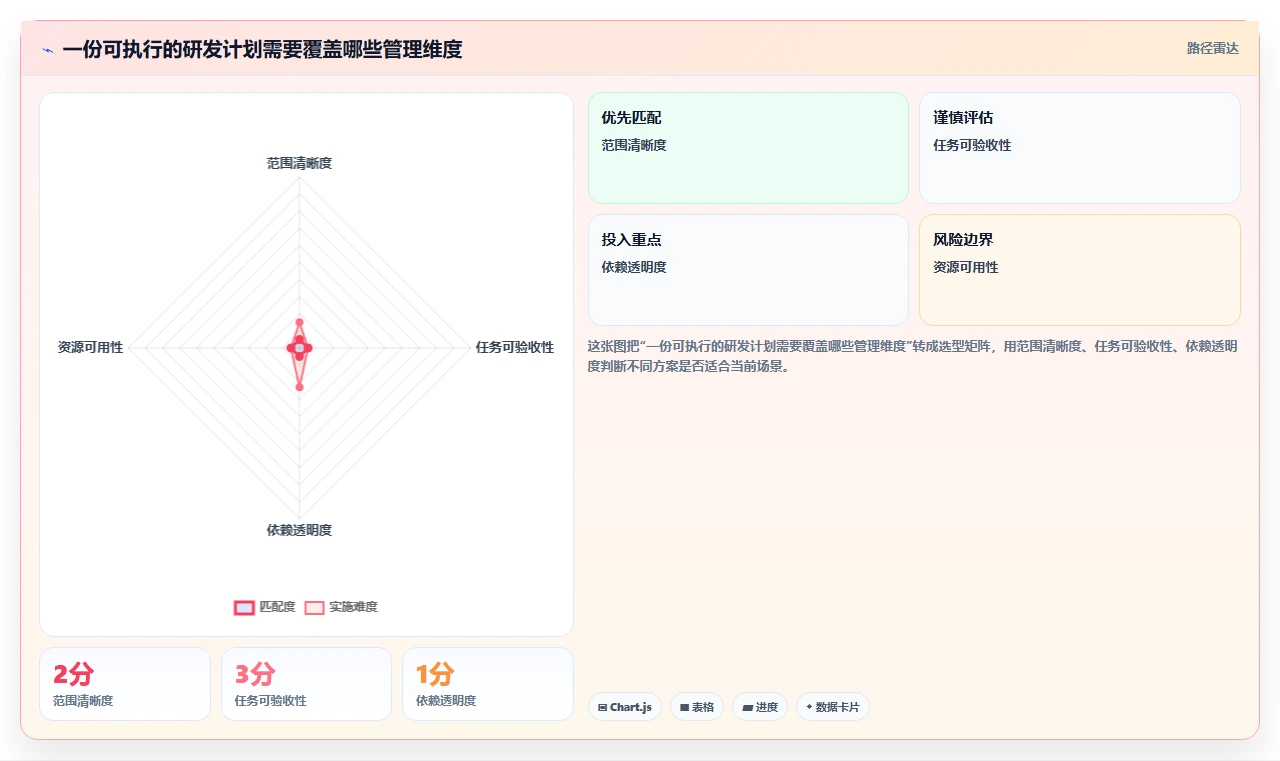 如何制定完美的研发项目进度计划？5个步骤让你的团队效率翻倍！