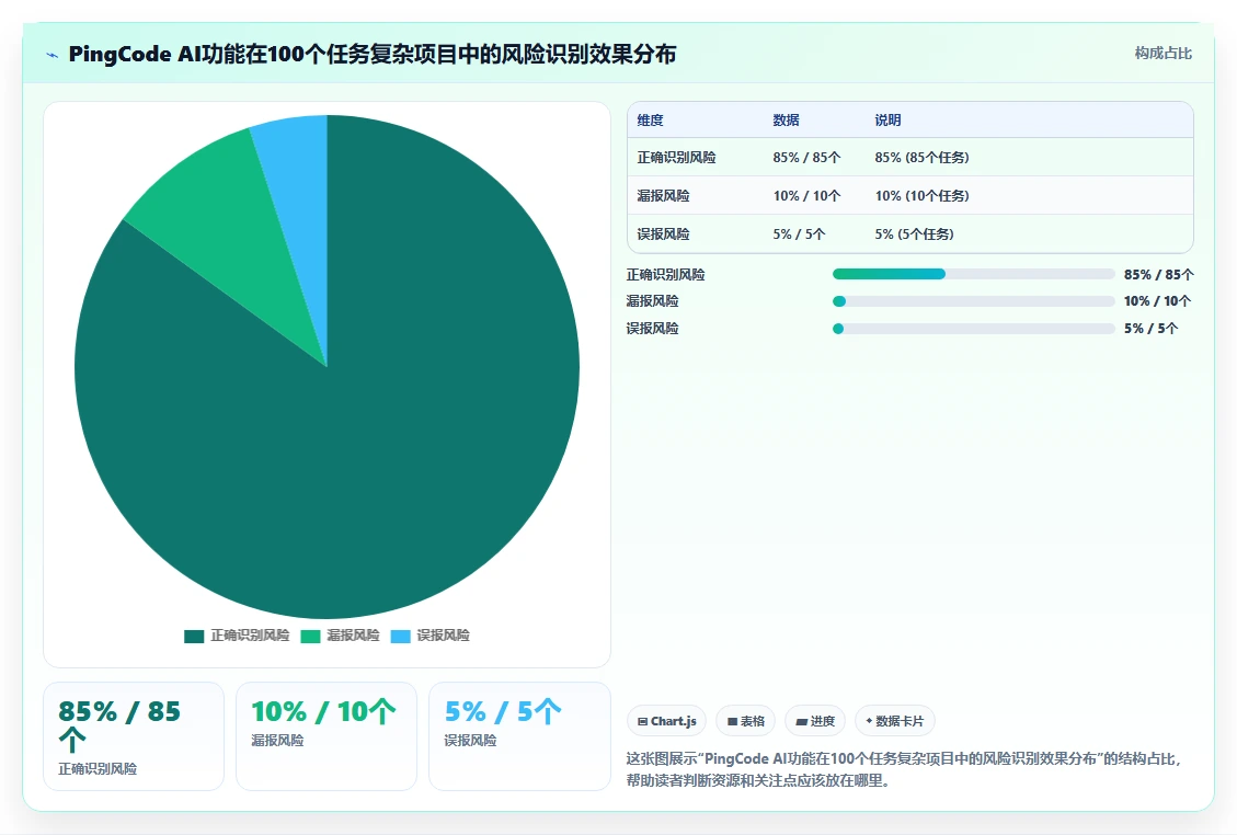 2026年项目管理必备:6款AI办公助手深度评测与选型指南
